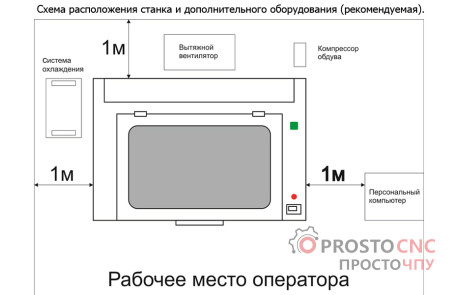 Лазерний верстат Expert 1610